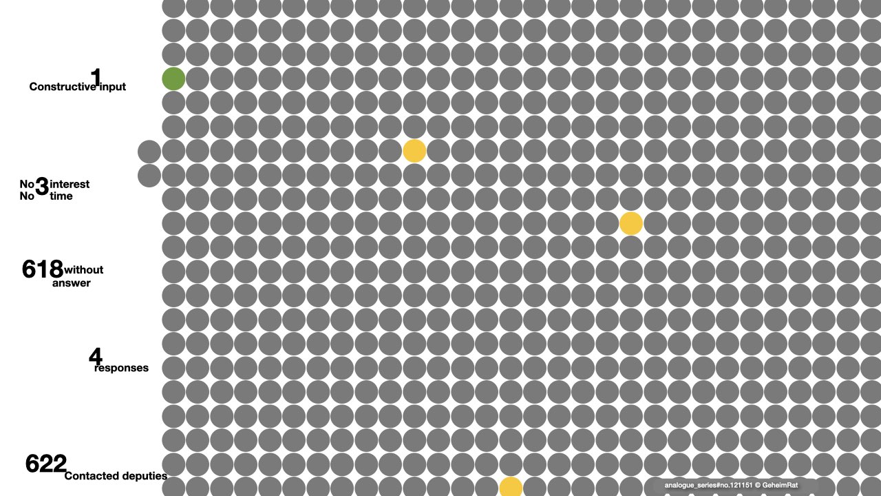 622 Deputies and their input