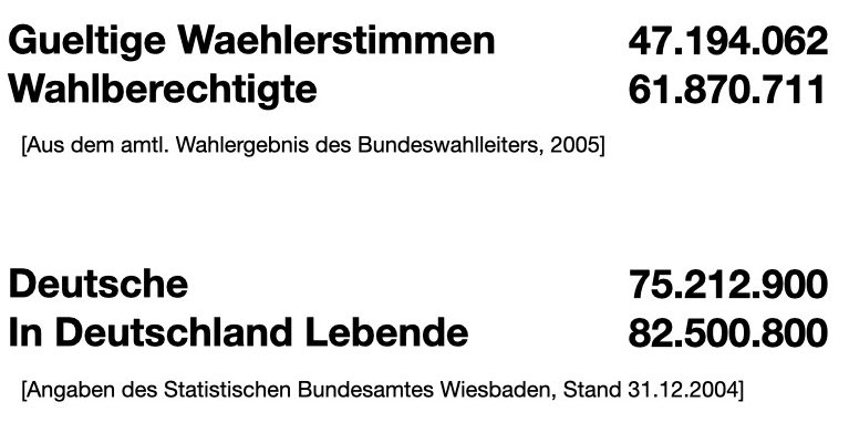 Differenzen im Wahlsystem