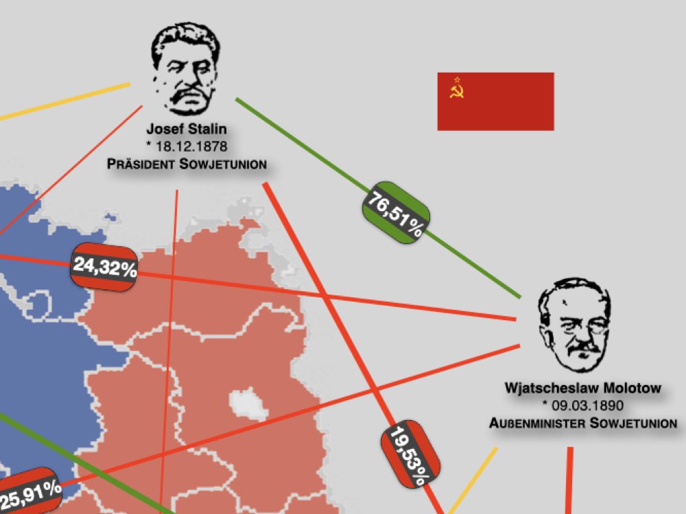 Harmony picture Potsdam Conference