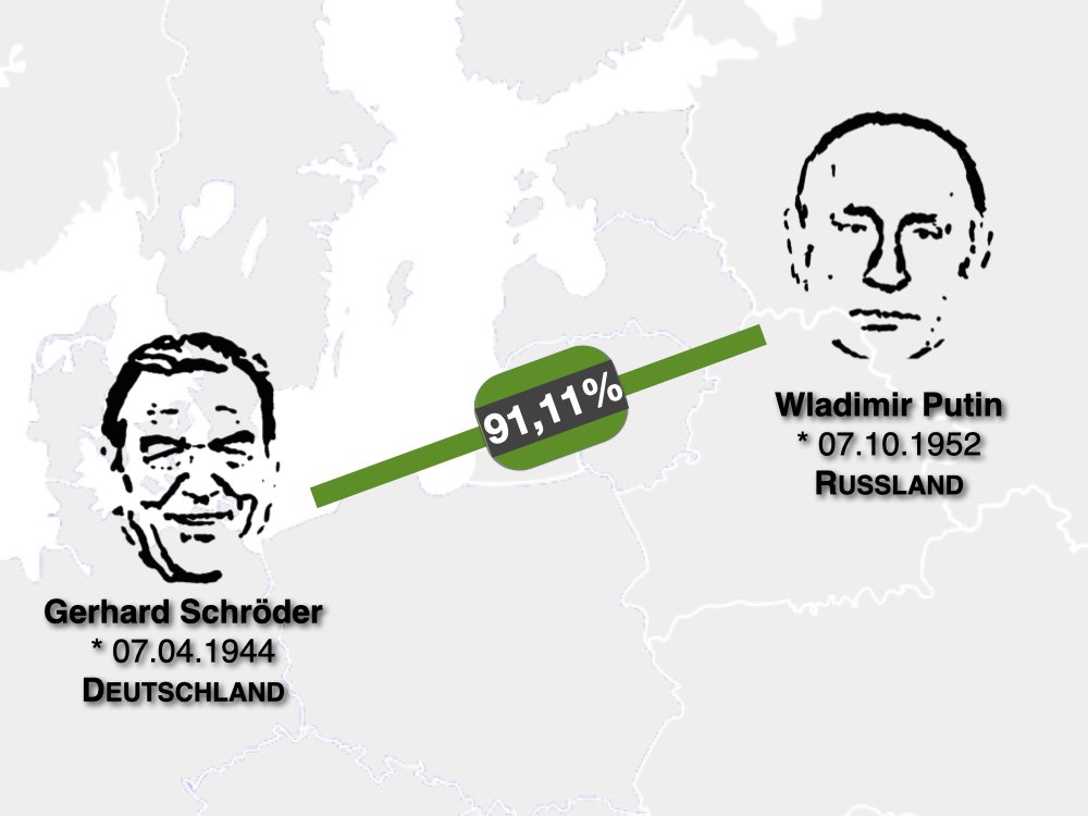 4u2 Politikerfreundschaft