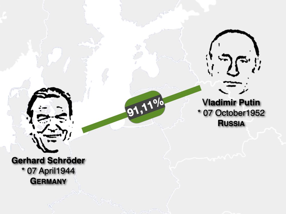 4u2 Politician friendship